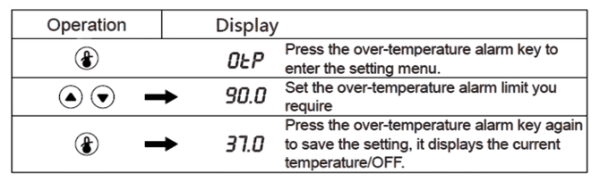 Adjusting Over-Temperature Alarm