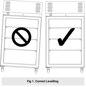 Correct Levelling of Incubator