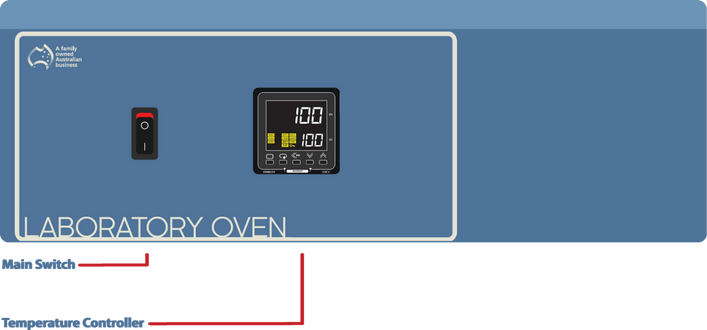 Operating Procedures | Laboratory Ovens