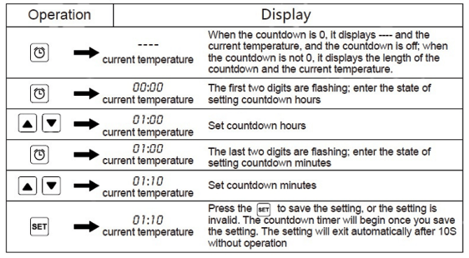 Setting the countdown timer