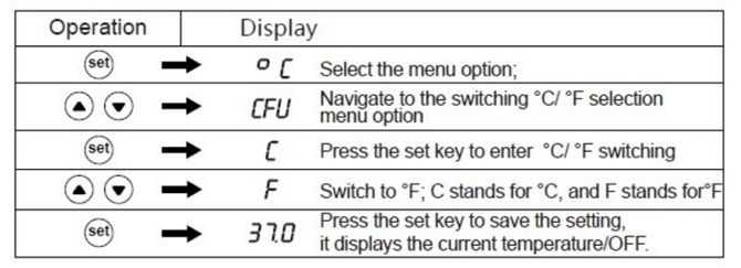 Switching Temperature Units for 5-4E
