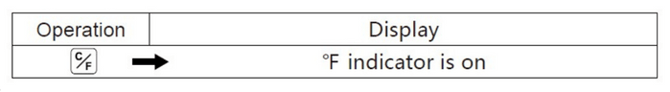 Switching Temperature Units
