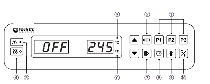 TWB-12-4E, TWB-24-4E, TWB-24CP-4E Controller