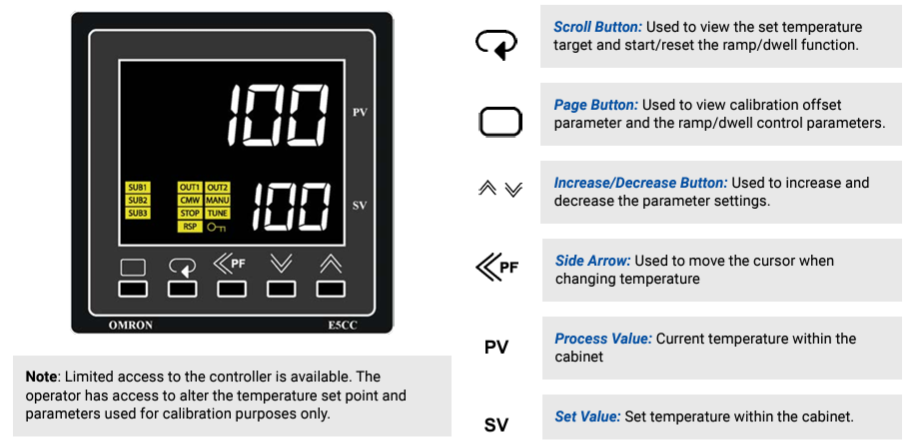 Incubator or Oven not heating to setpoint (Omron controller)